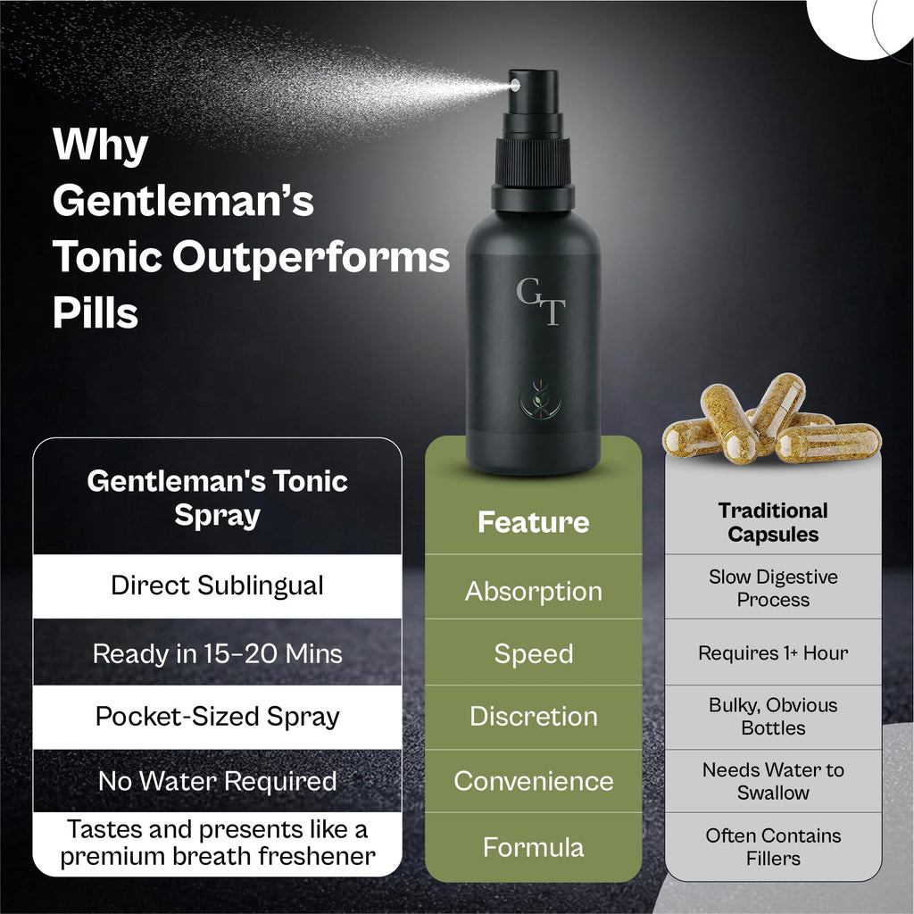 Gentleman’s Tonic Fast-Acting Sublingual Spray – Herbal Male Performance Support for Blood Flow, Energy & Confidence – Rapid Absorption Oral Spray – 30ml (30 Servings)