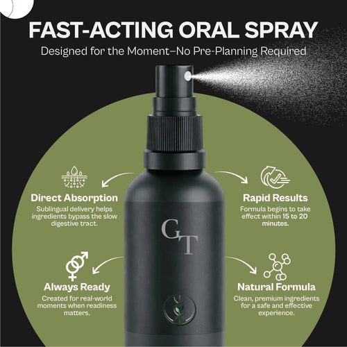 Gentleman’s Tonic Fast-Acting Sublingual Spray – Herbal Male Performance Support for Blood Flow, Energy & Confidence – Rapid Absorption Oral Spray – 30ml (30 Servings)